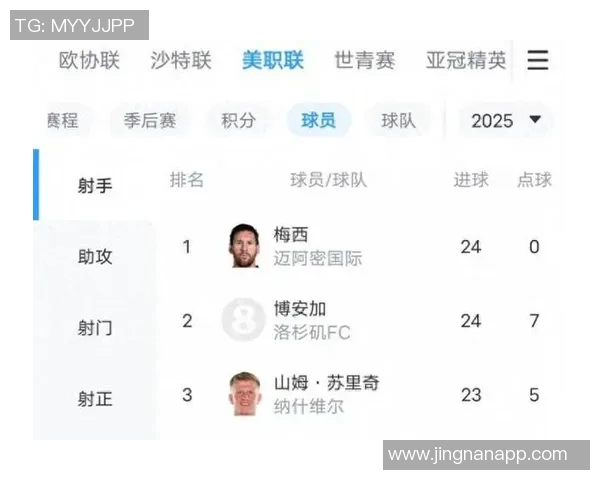 梅西加盟激励纳什维尔前锋追逐金靴梦想的转变之路
