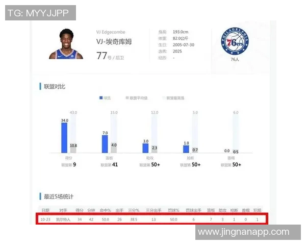 杜克大学历届大一新生场均得分榜单解析与NBA顺位对比 杜克大学历届大一新生场均得分榜单解析与NBA顺位对比