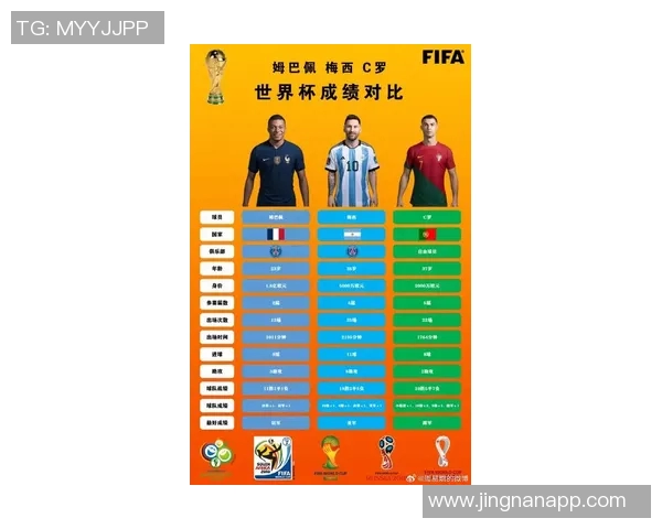 欧冠改制后单场进球3球员榜梅西C罗领衔姆巴佩紧随其后