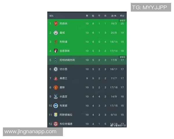 2025年英超最新积分榜阿森纳领先曼城利物浦排名第五 2025年英超最新积分榜阿森纳领先曼城利物浦排名第五