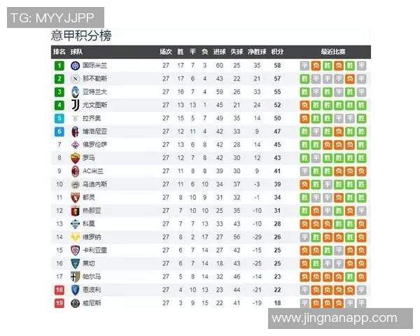 2025年五大联赛助攻榜揭晓奥利塞以18次助攻领跑谢尔基紧随其后